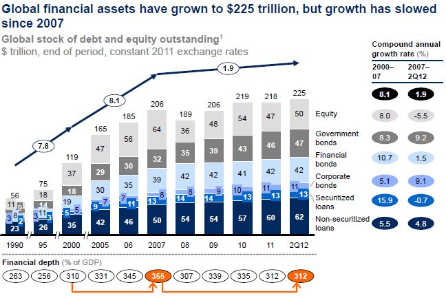 McKinsey - Global Financial Assets McKinsey - Global Financial Assets